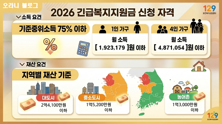 2026 긴급복지지원금 신청 자격