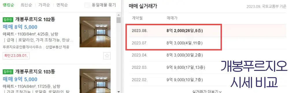 호반 써밋 개봉 주변시세