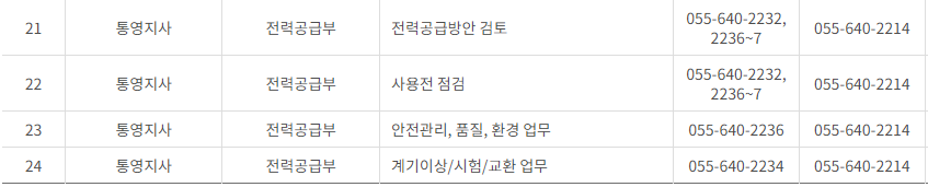 한국전력공사 경남 사업소 고객센터 전화번호 (한전 콜센터 연락처)