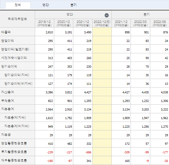 샘표 실적