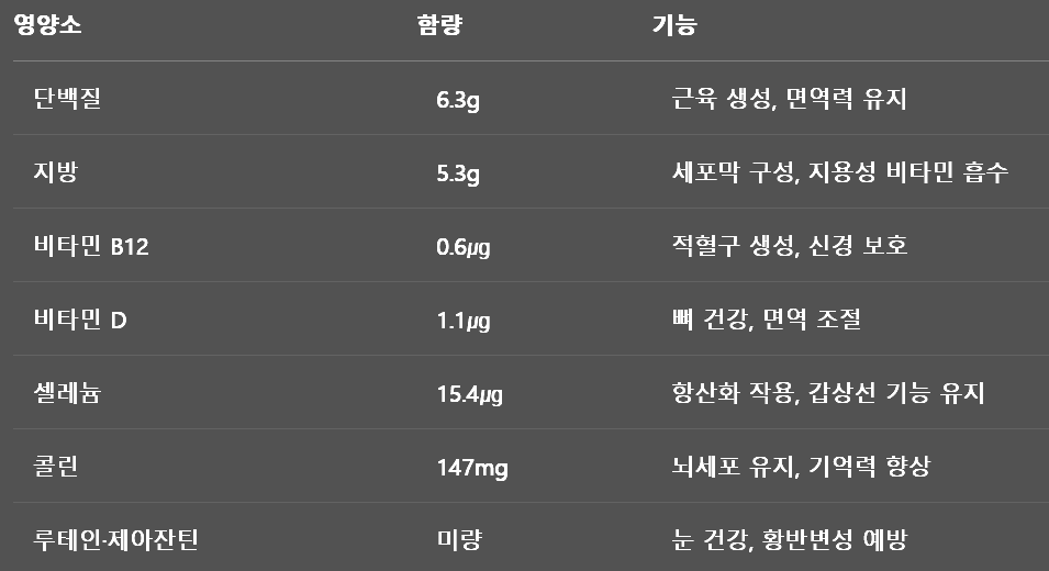 삶은계란-영양소