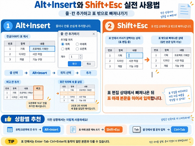 한글 표 안에서 이동하는 단축키 셀 이동·줄 추가·칸 선택 쉽게 하기
