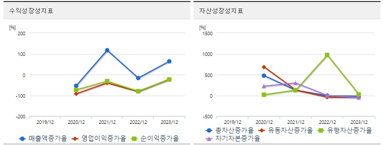 씨어스테크놀로지 주가 성장성