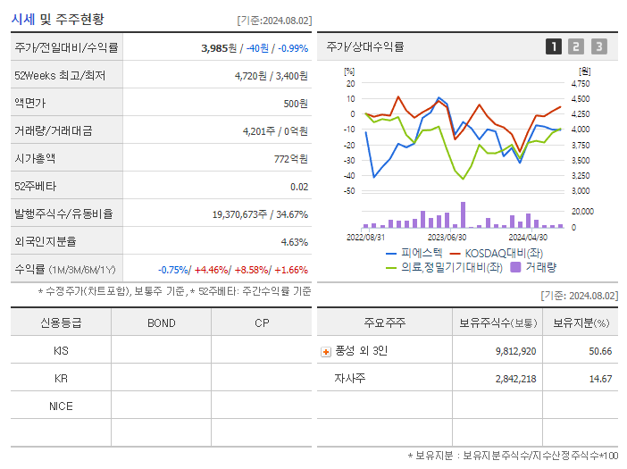 피에스텍_기업개요