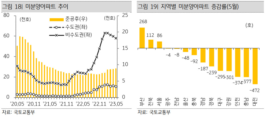 KB부동산_주택미분양