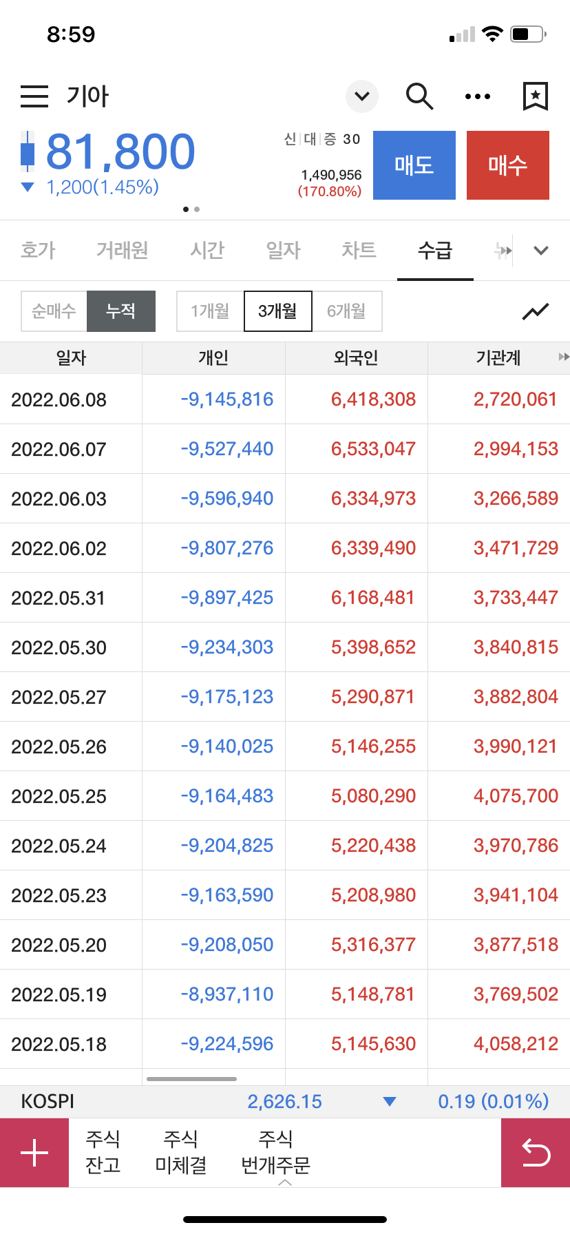 기아 수급