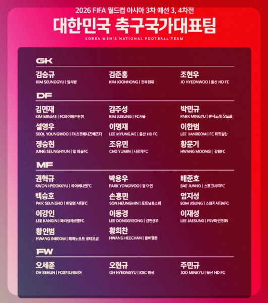 축구 국가대표 명단