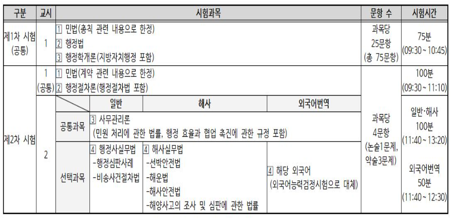 행정사-시험과목-하는일-전망-연봉