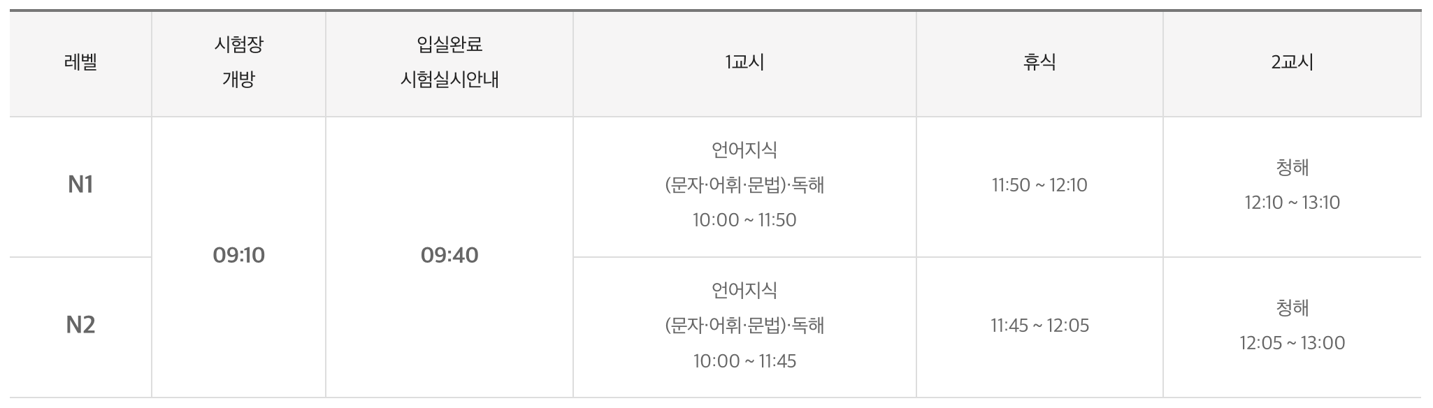 2025년 JLPT 일본어능력시험 시간 안내 - N1, N2