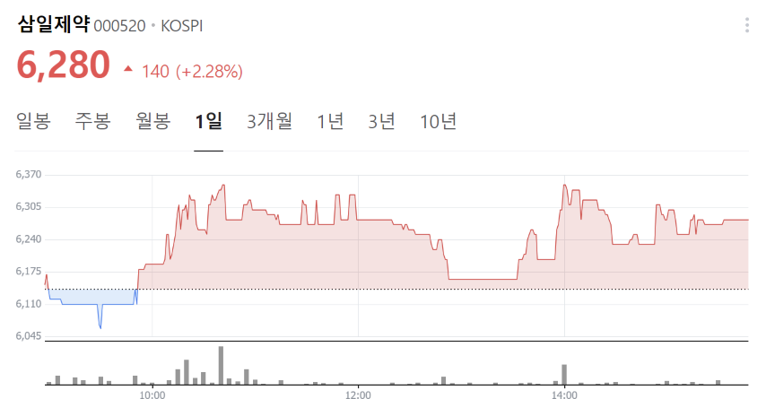 인공눈물 관련주