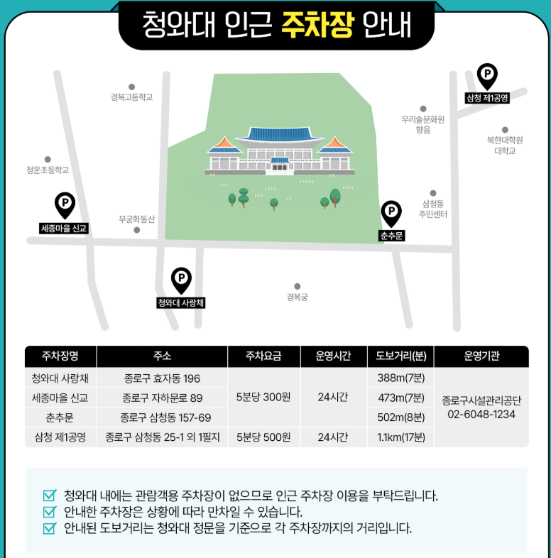 청와대 관람 신청 및 예약 방법, 주차장 안내