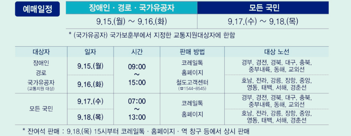 추석 귀성길 기차표 예매