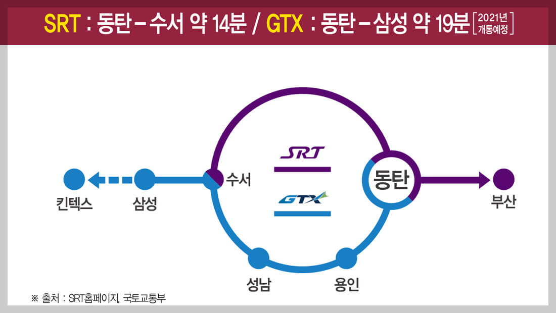 동탄역 롯데캐슬 무순위 청약 일정과 전략 및 정보
