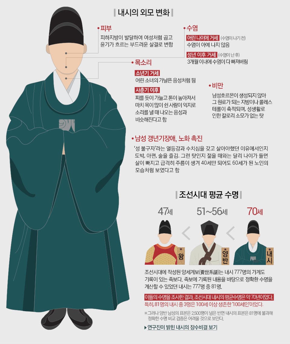 내시가 오래 산 이유