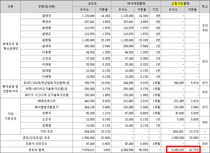 아이엠티 공모주 청약일정(수요예측, 상장일, 주관사)