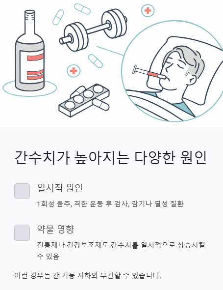 간수치가 높아지는 다양한 원인