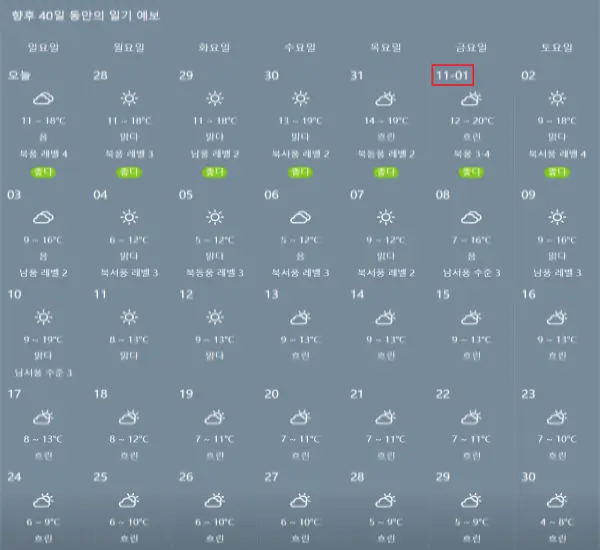 중국-청도-2024년-11월-날씨-예상-데이터(현지 기상청 자료)
