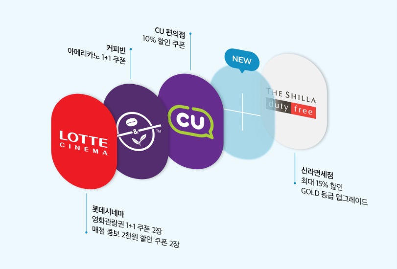 마켓컬리 제주 배송 가능 지역 검색 방법, 컬리멤버스 혜택 및 쿠폰팩, 추천상품 TOP5