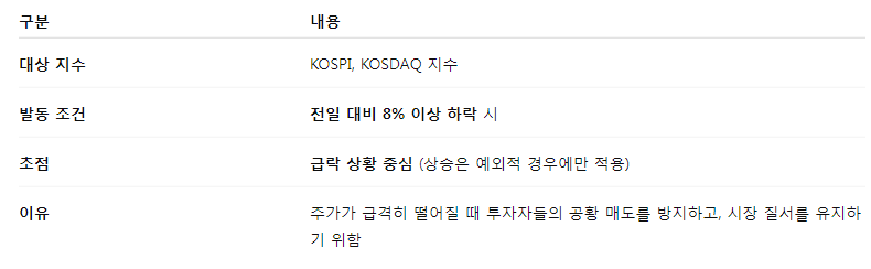 서킷브레이커란? 서킷브레이커 발동 원인