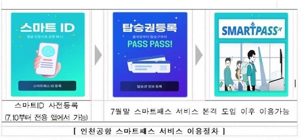 인천공항 스마트패스