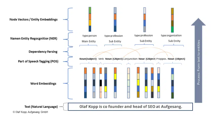작성자 식별 및 구분