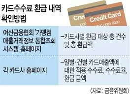 신용카드포인트 통합조회