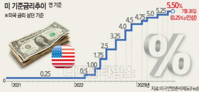 차트충의 오늘의 경제이슈