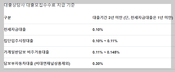 04 시중은행 대출수수료 예시