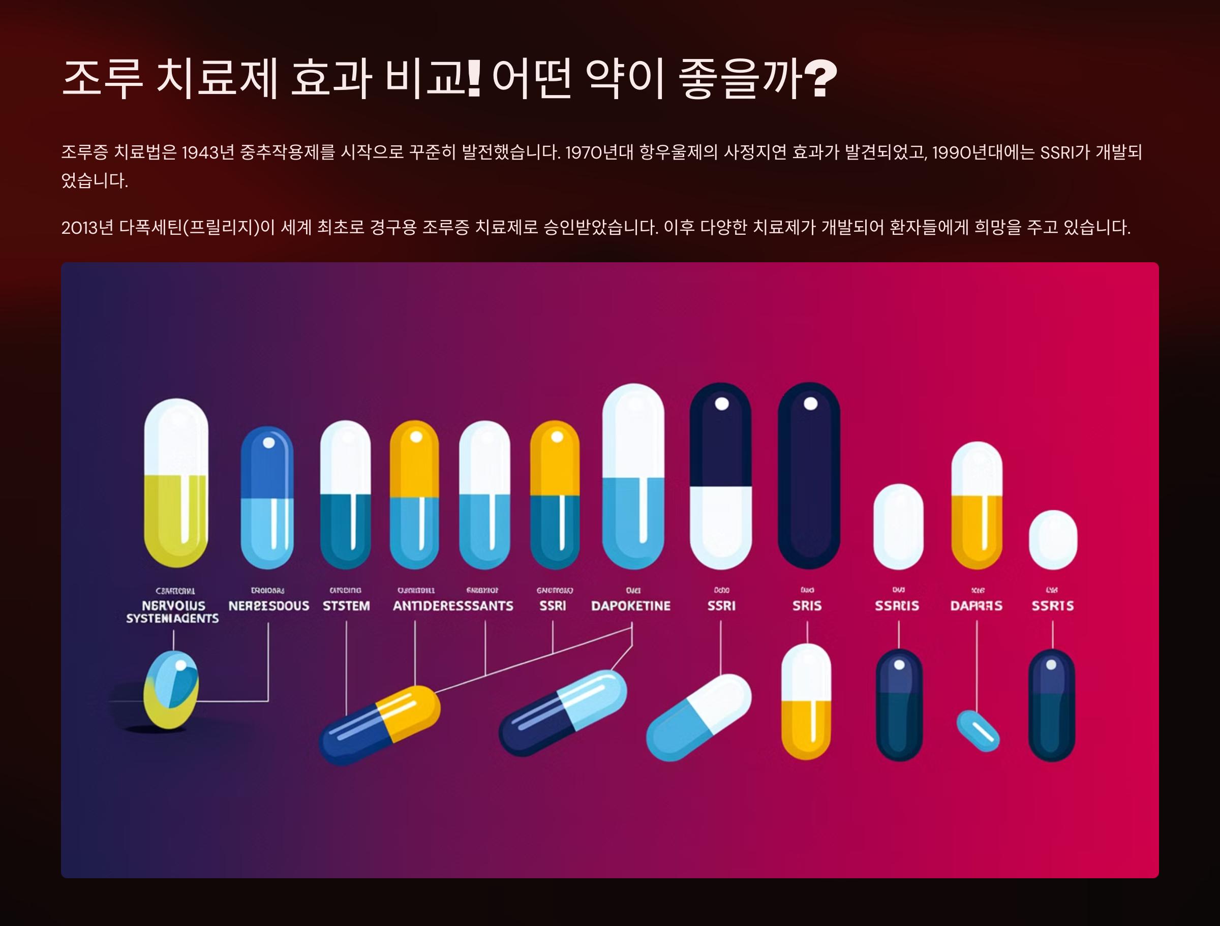 조루 치료제 효과 비교
