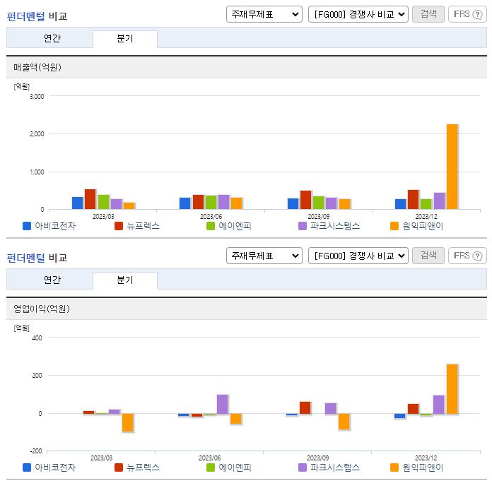 아비코전자_업종분석