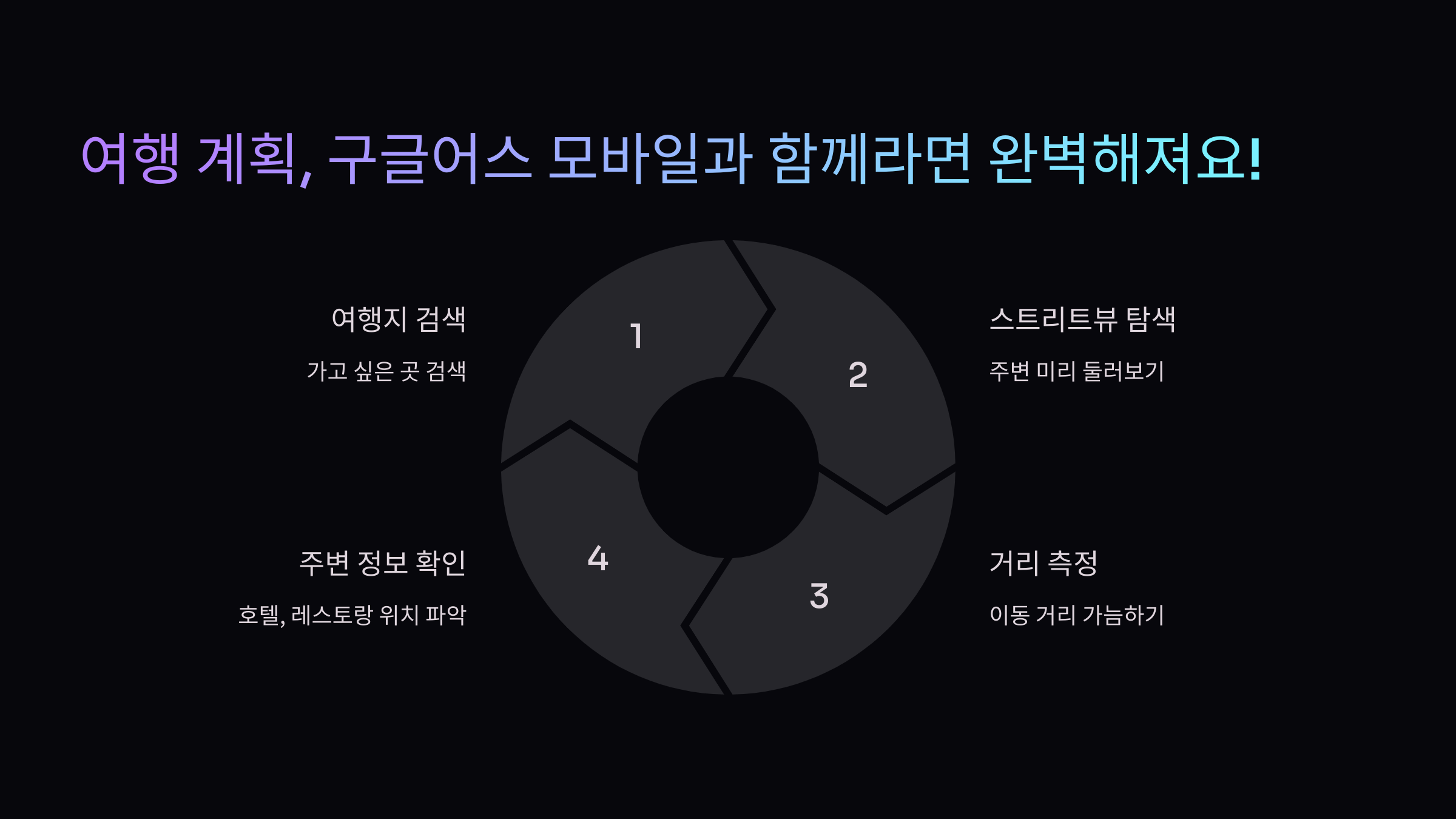 여행계획