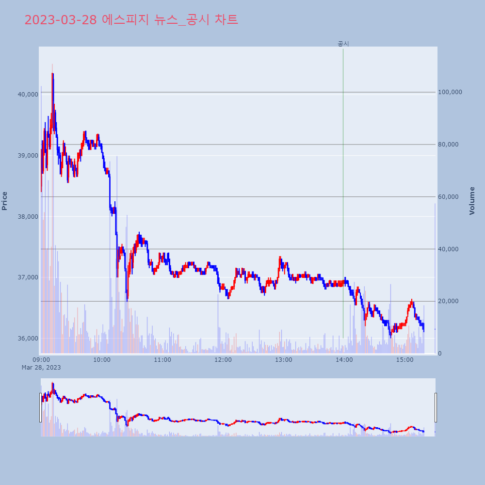 에스피지_뉴스공시차트