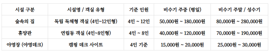 제암산자연휴양림 예약