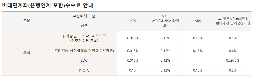 ISA 계좌 개설
