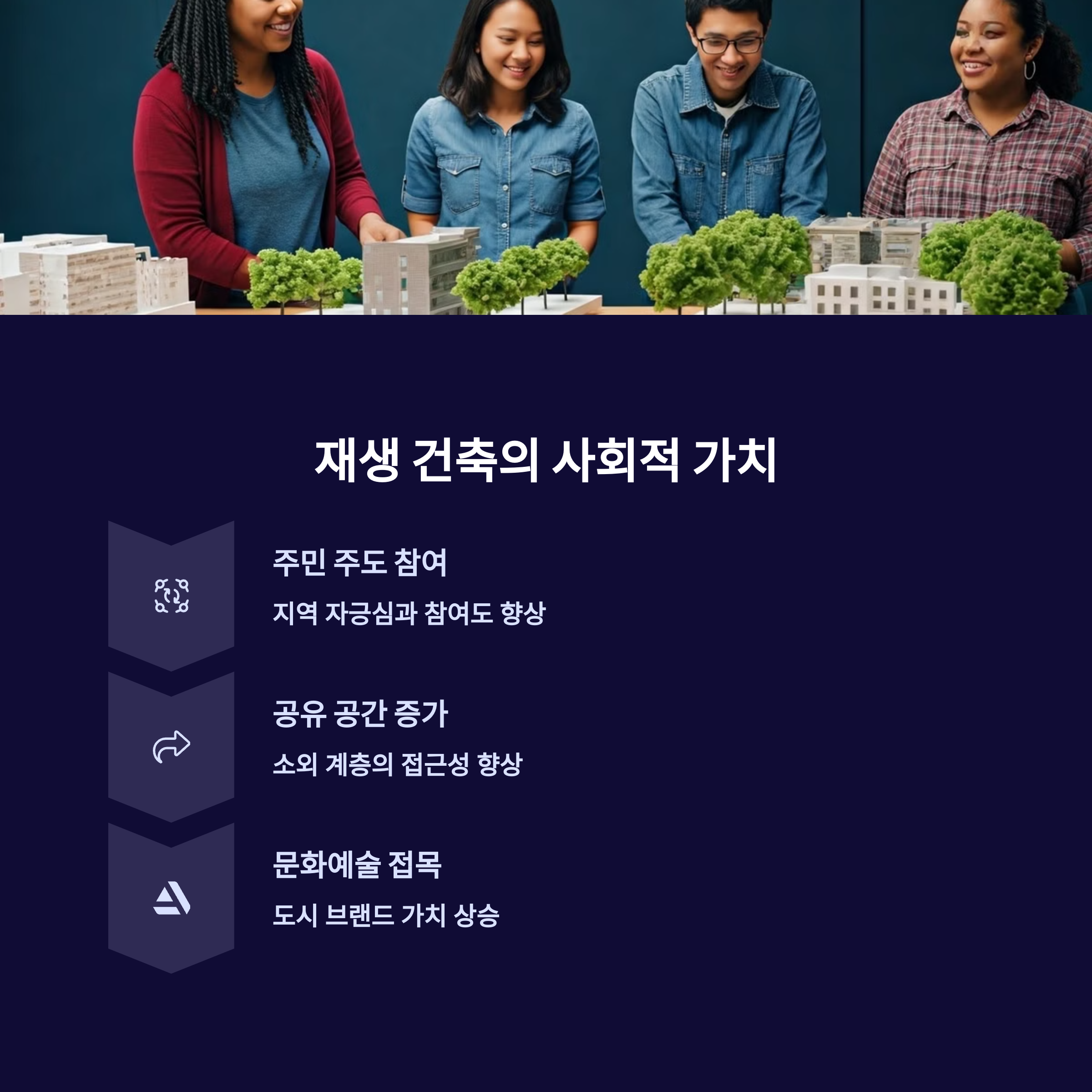 재생 건축이 만드는 사회적 가치_사진