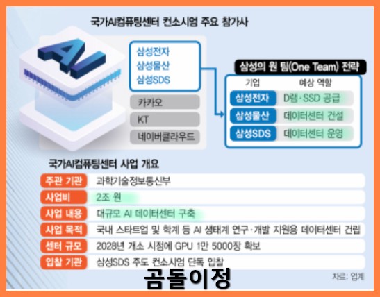 소버린AI 시대, 삼성SDS와 네이버가 움직인다