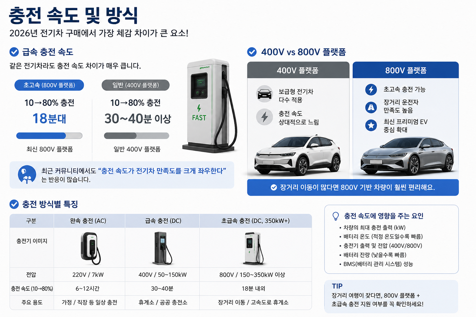 2026년 전기차