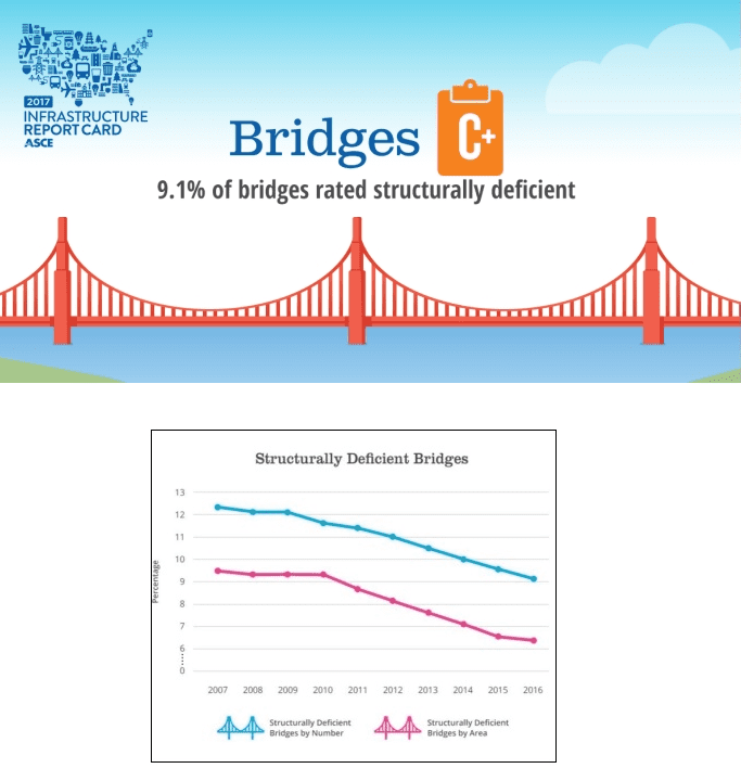 요즘 건설되는 교량의 수명은 얼마나 될까 ㅣ 미국의 구조적 결함 교량 10% 가까워 VIDEO: How long is a bridge’s life span and how do they renew/rebuild it?