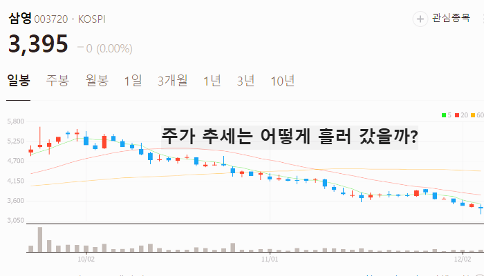 이준석 관련주 대장주 테마주 주식 TOP10