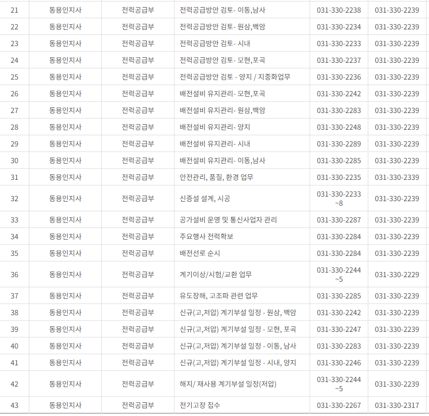 한국전력공사 경기도 남부 사업소 전화번호 (한전 지사 고객센터 연락처)