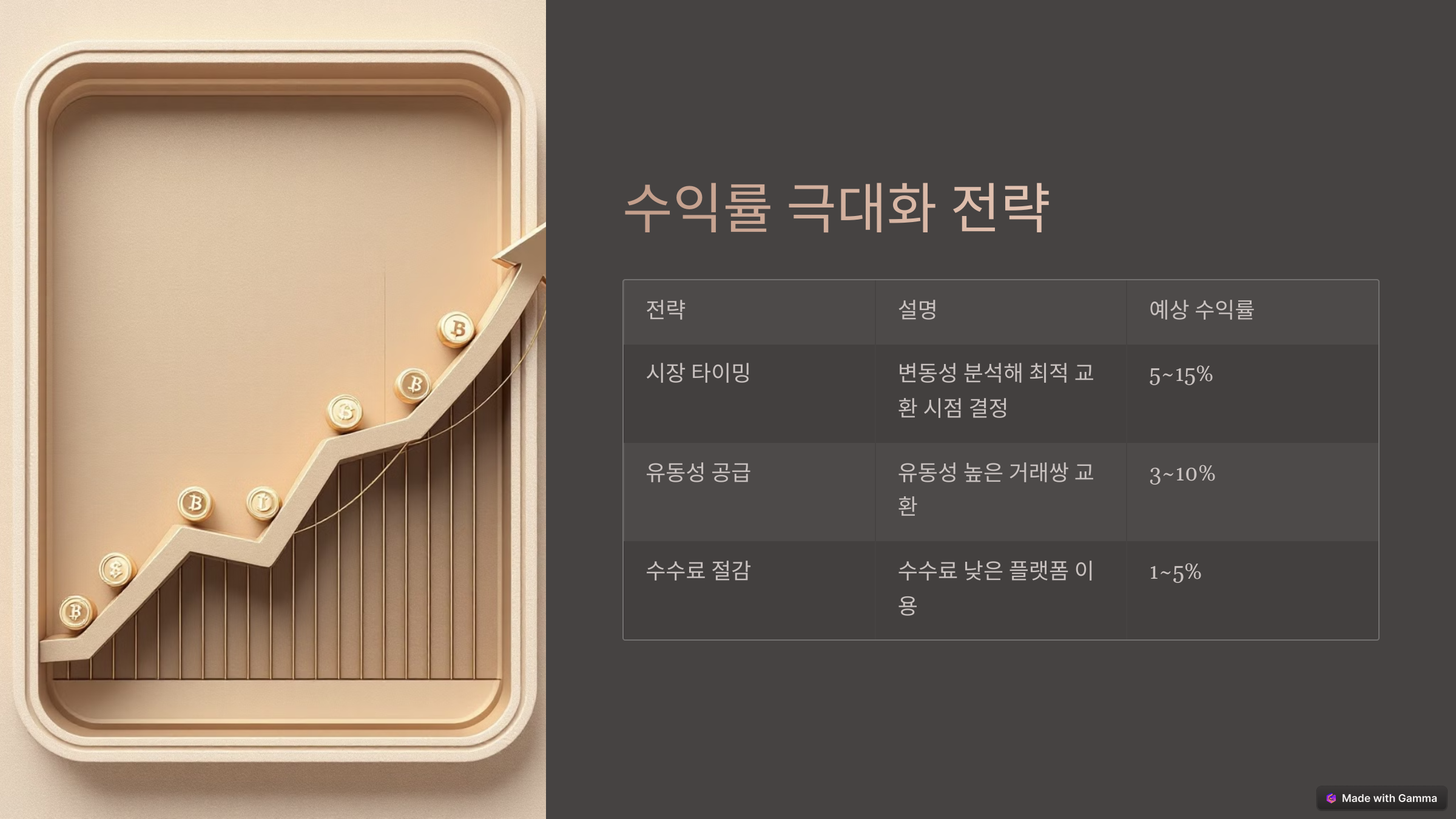 코인스왑 전략