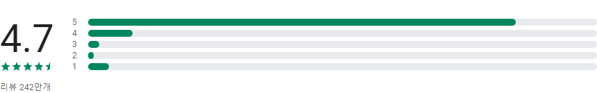qr코드 스캔, 무료 QR 코드 스캐너, 무료 바코드 스캐너, 스마트폰으로 편리하게, QR 코드와 바코드 스캐너 어플의 모든 것