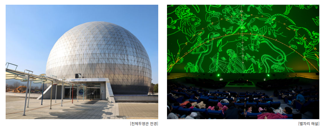 스페이스 월드는 과천과학관의 천문우주관에 위치한 특별한 전시 공간