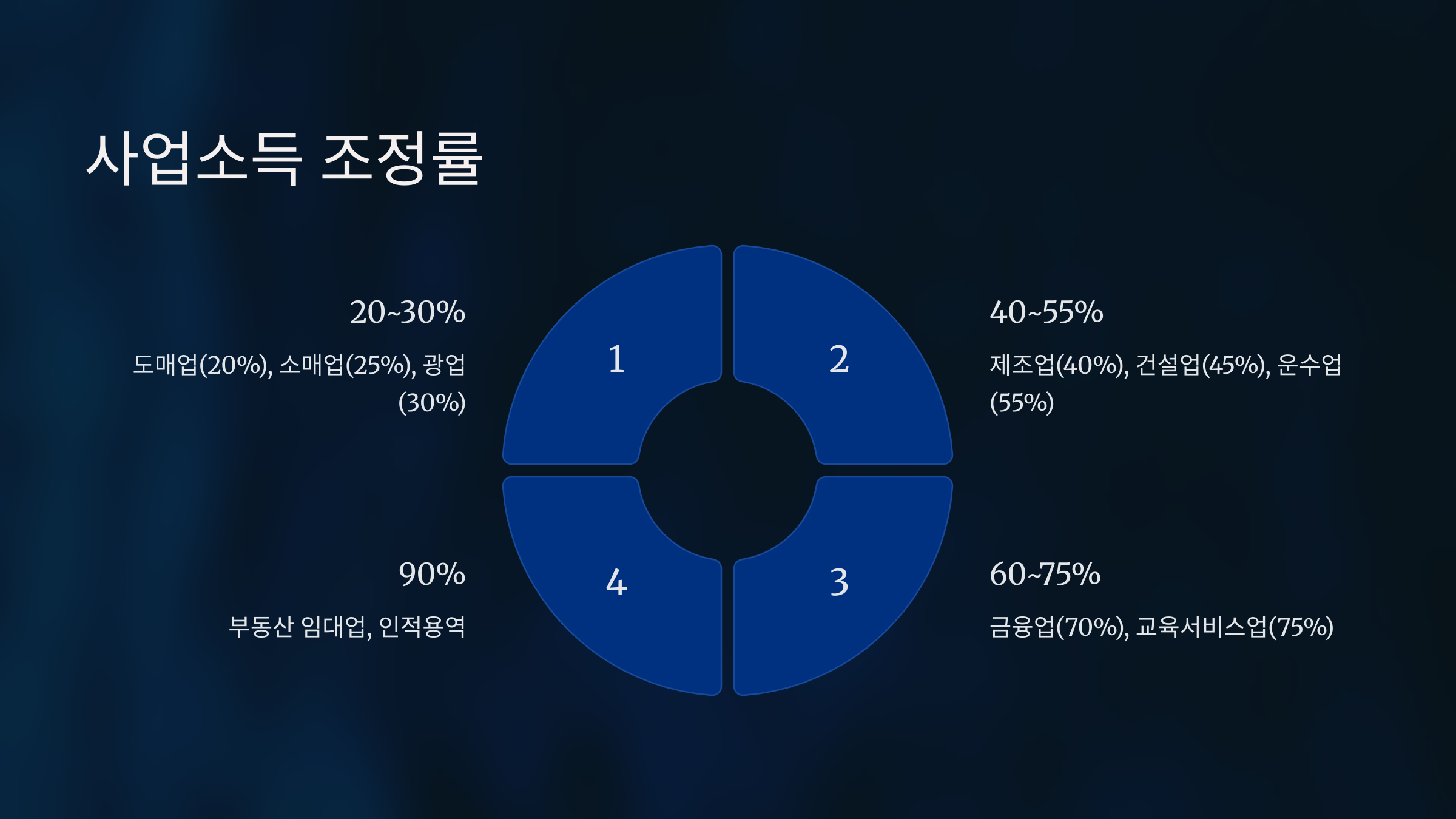 자녀장려금 신청 자격 총정리