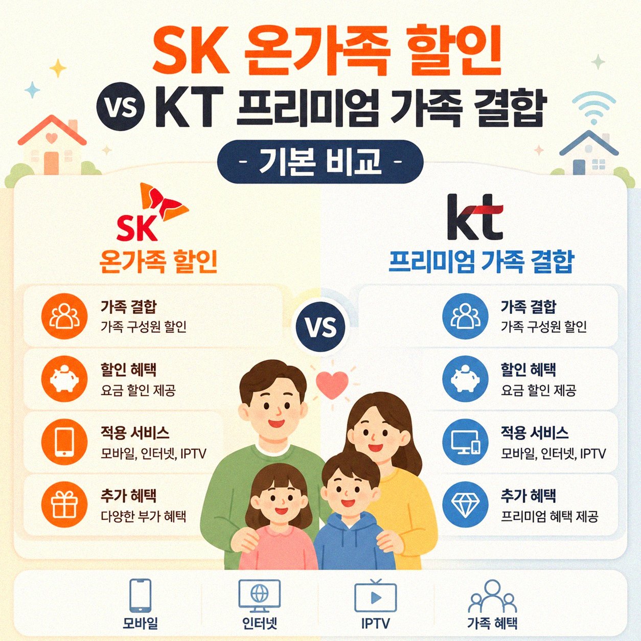 SK 온가족 할인 VS KT 프리미엄 가족 결합, 나에게 맞는 것은?