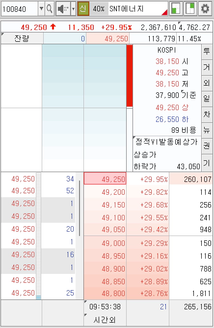SNT에너지