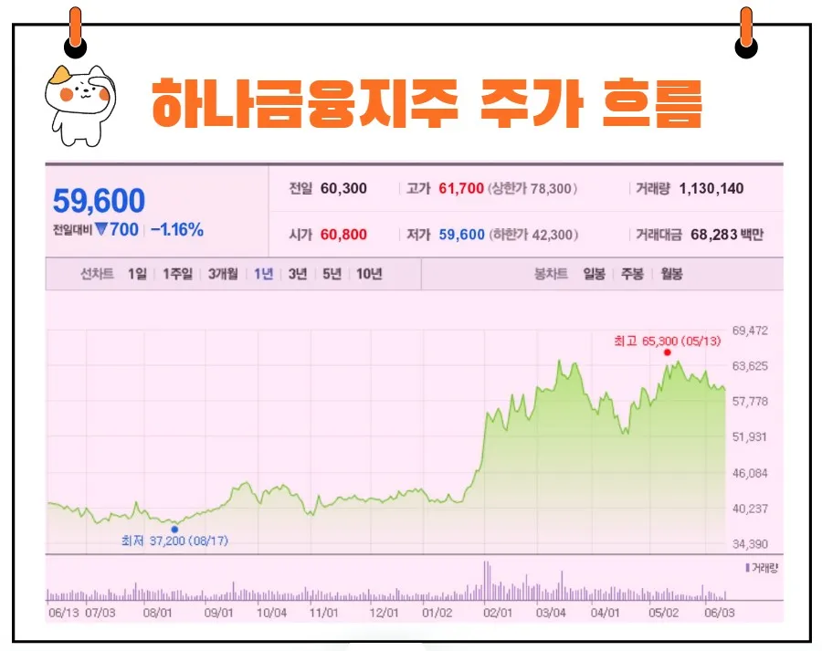 하나금융지주 주가
