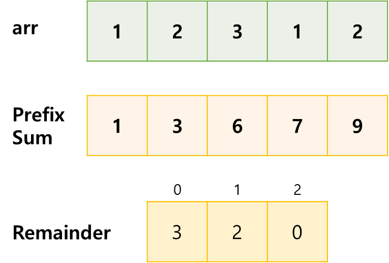 예제 문제 그림