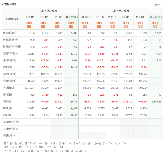SK바이오팜_실적