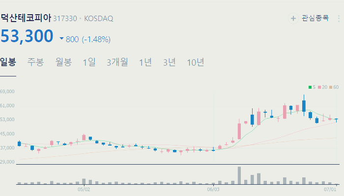 OLED 관련주 대장주 수혜주 테마주 TOP5 : 소재